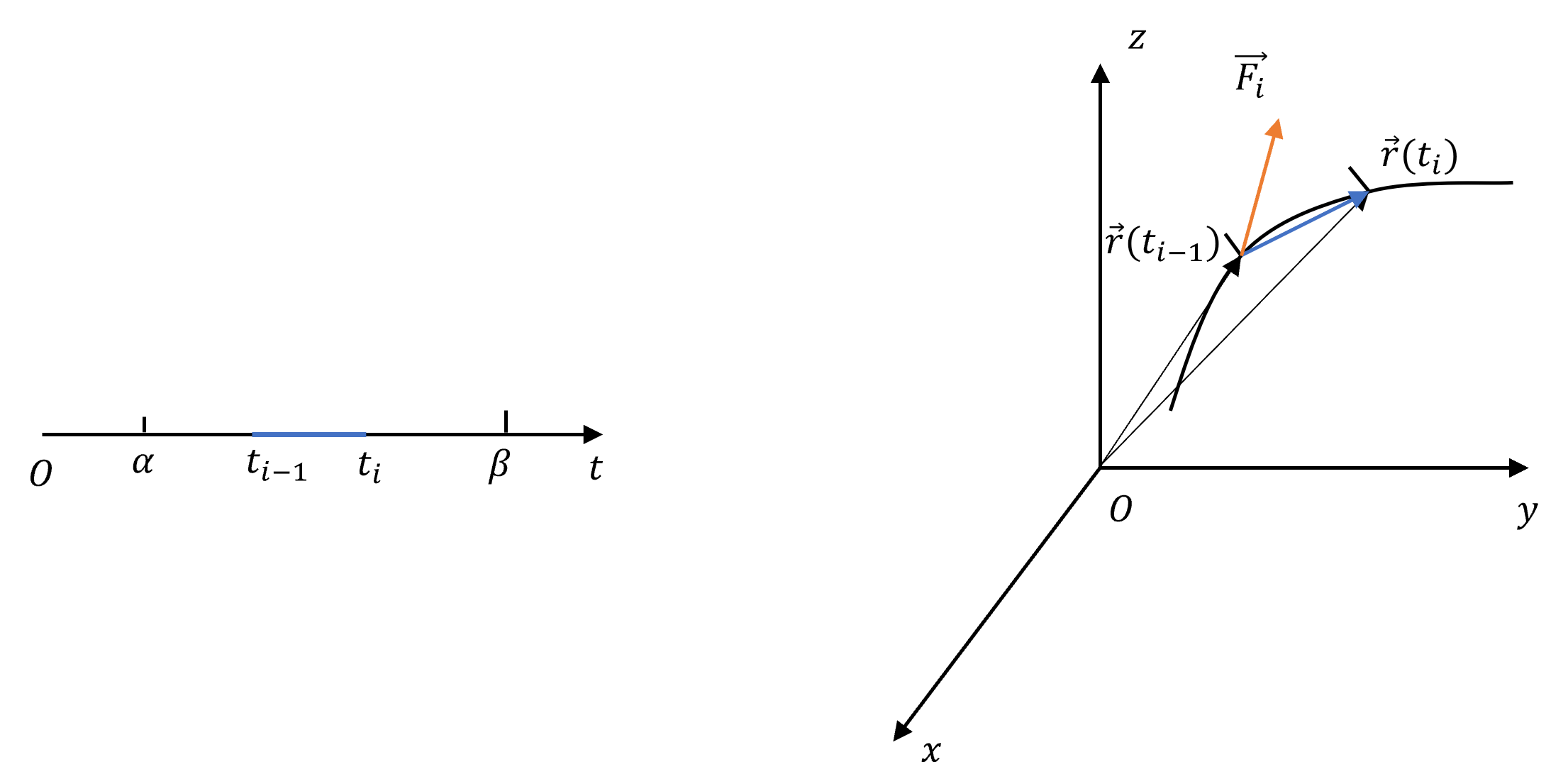 Page section