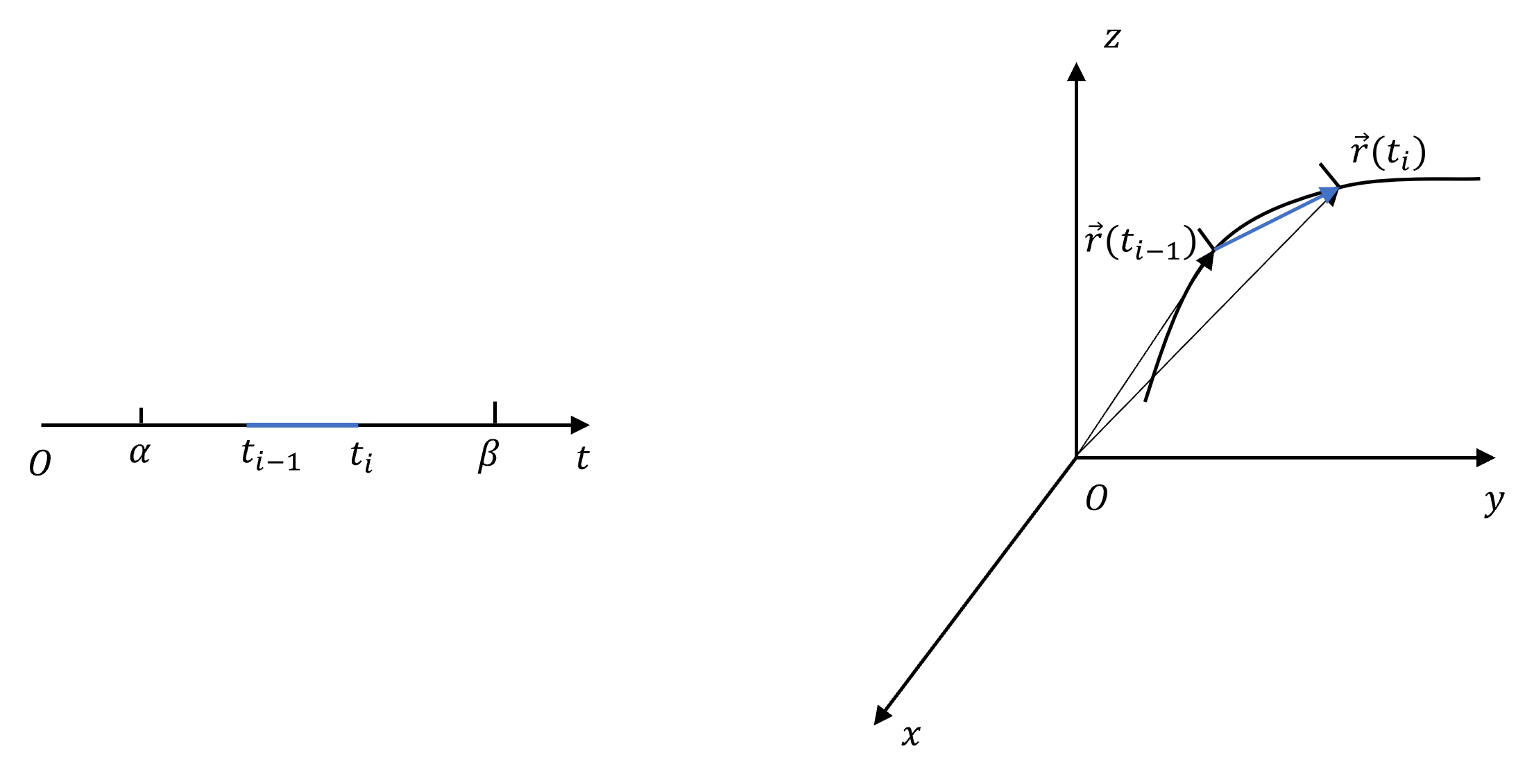 Page section