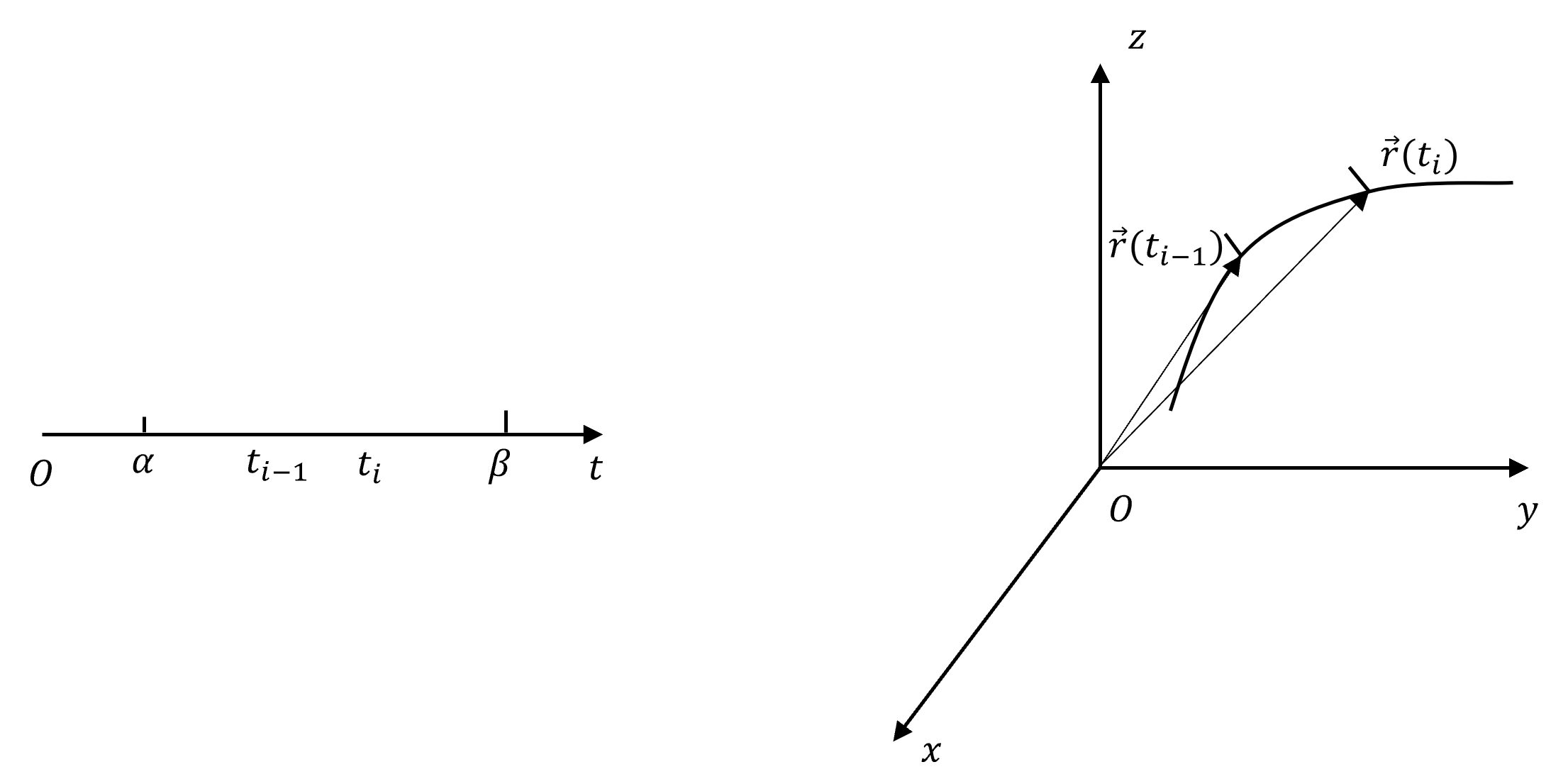Page section