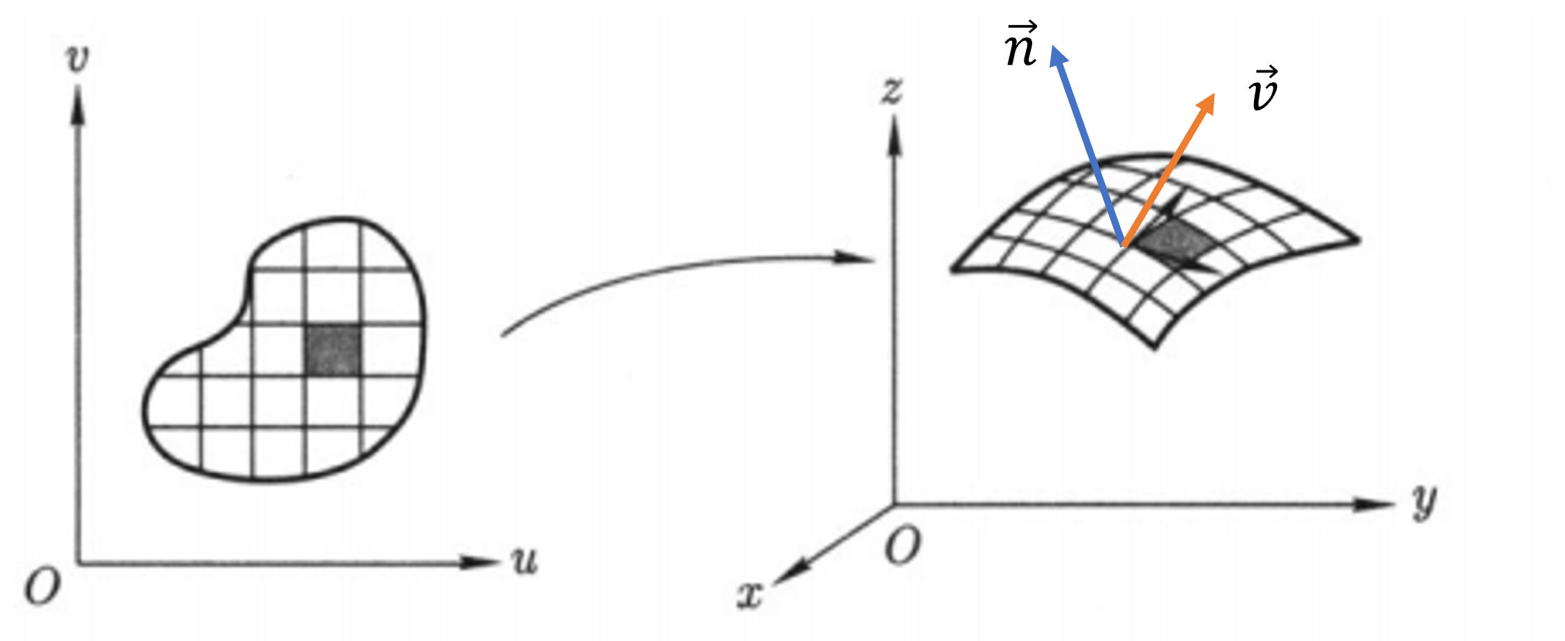Page section