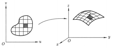 Page section