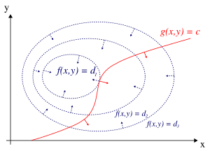 LagrangeMultipliers2D