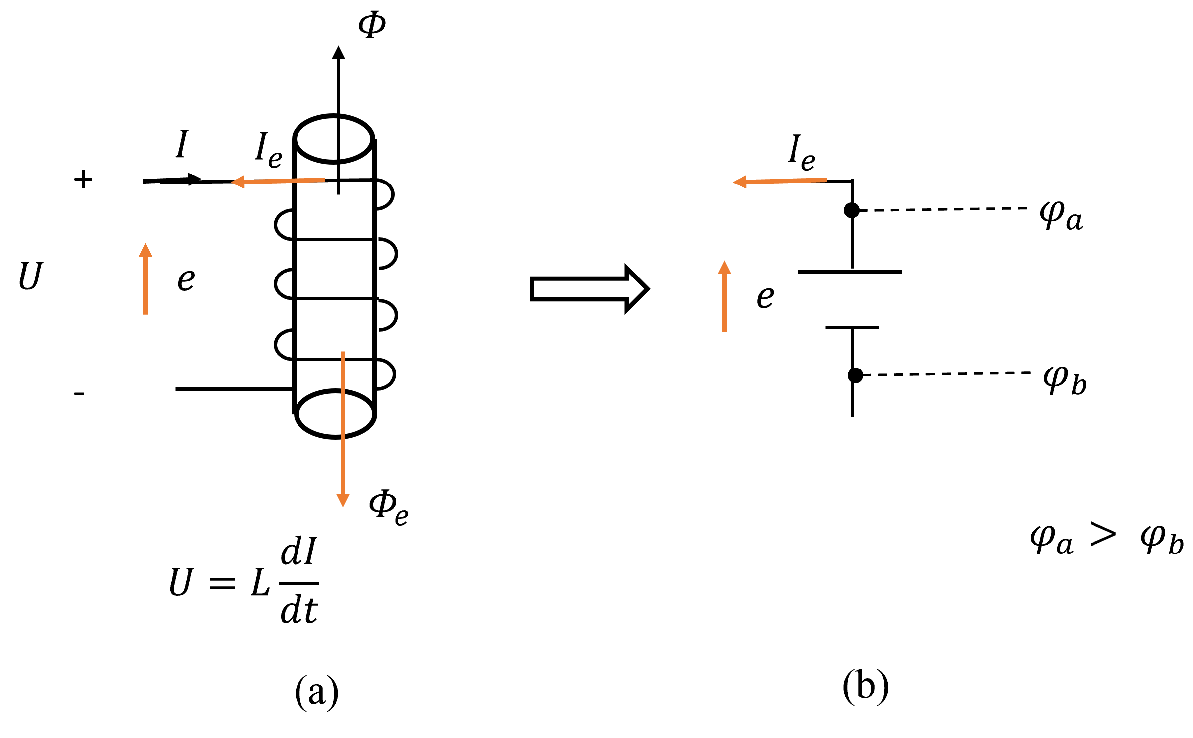 UIrelative0-0.5pi