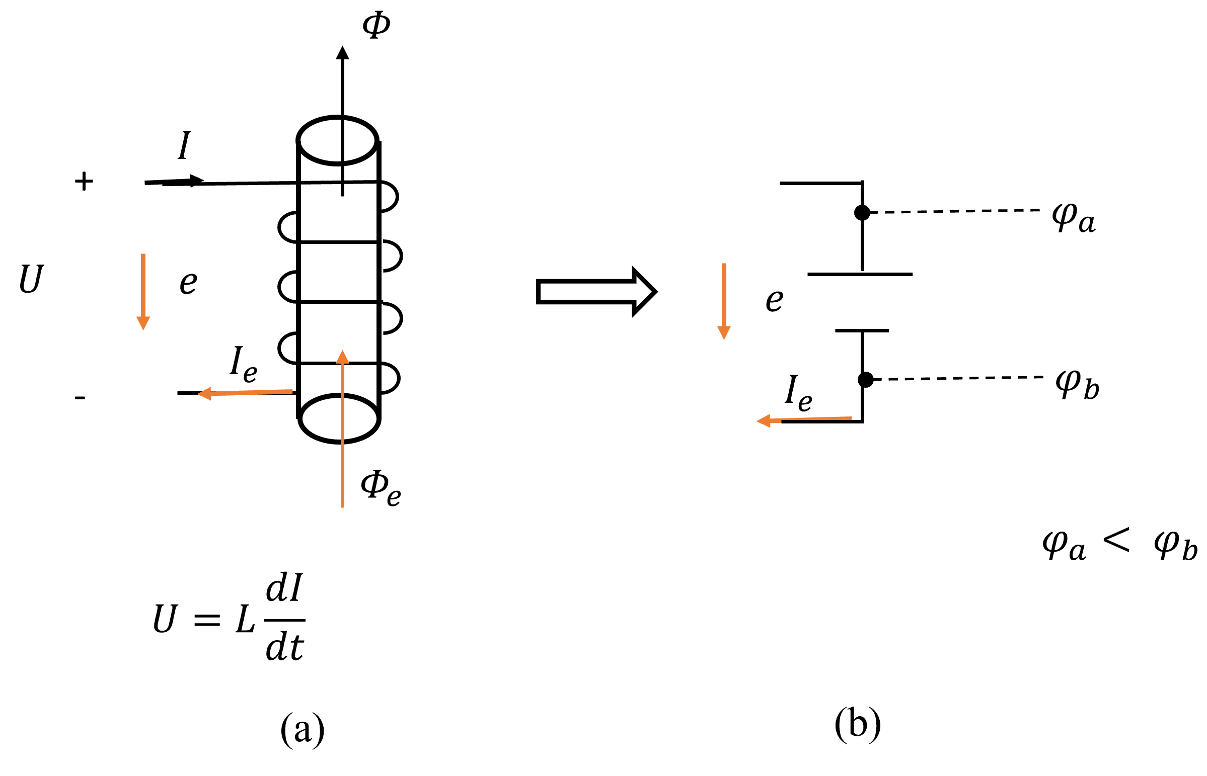 UIrelative0.5pi-pi