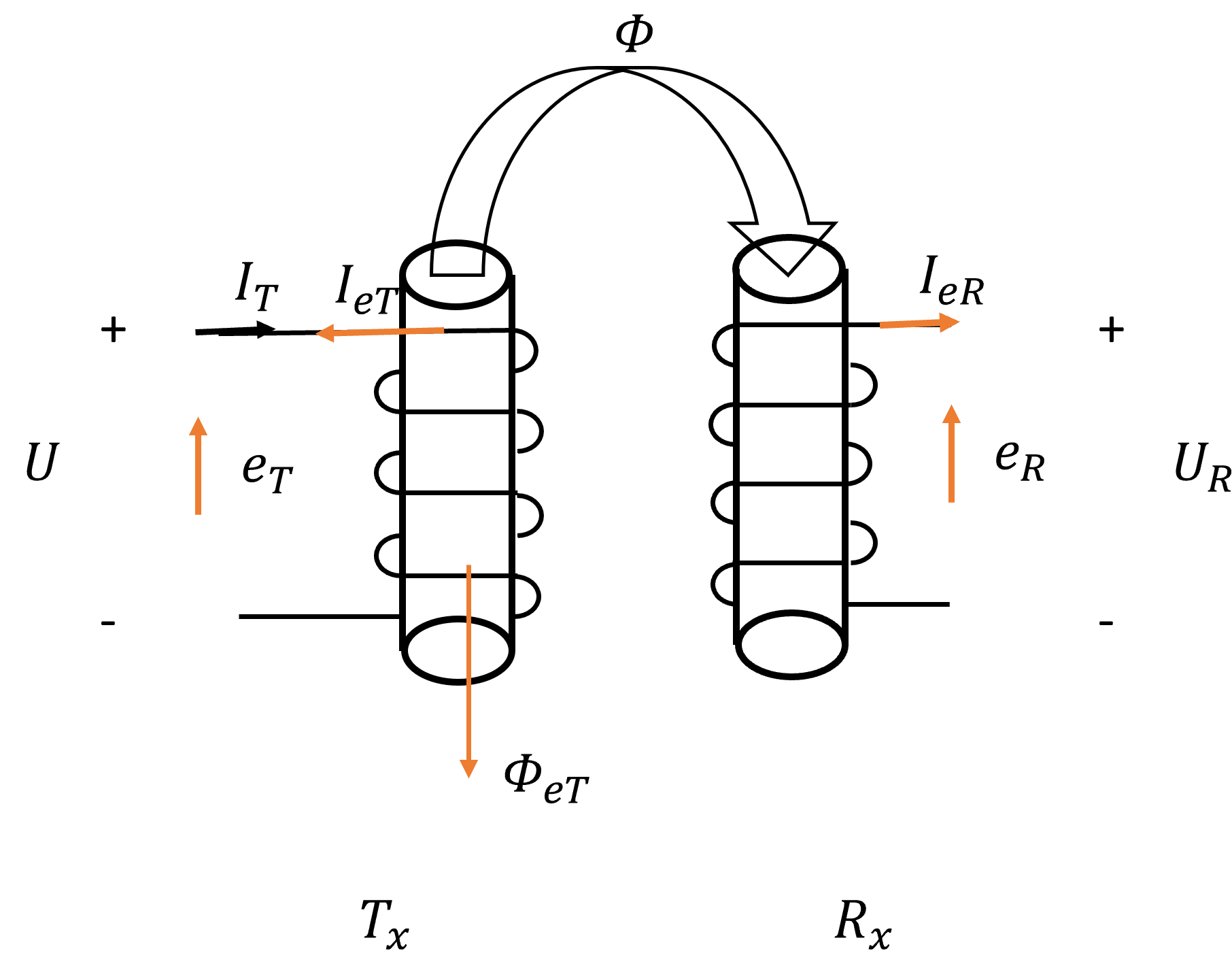 1Rx-1Tx0-0.5pi