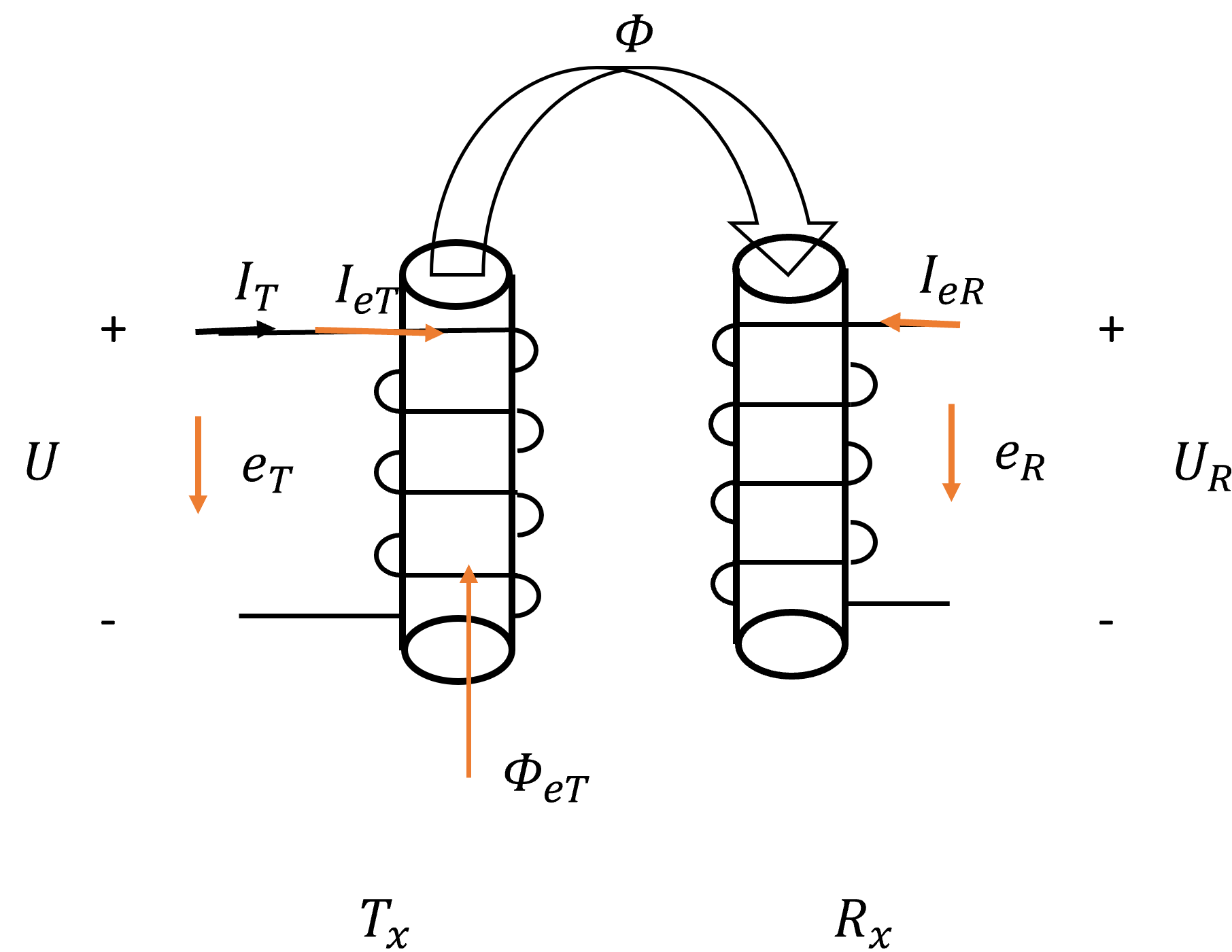 1Rx-1Tx0.5pi-pi