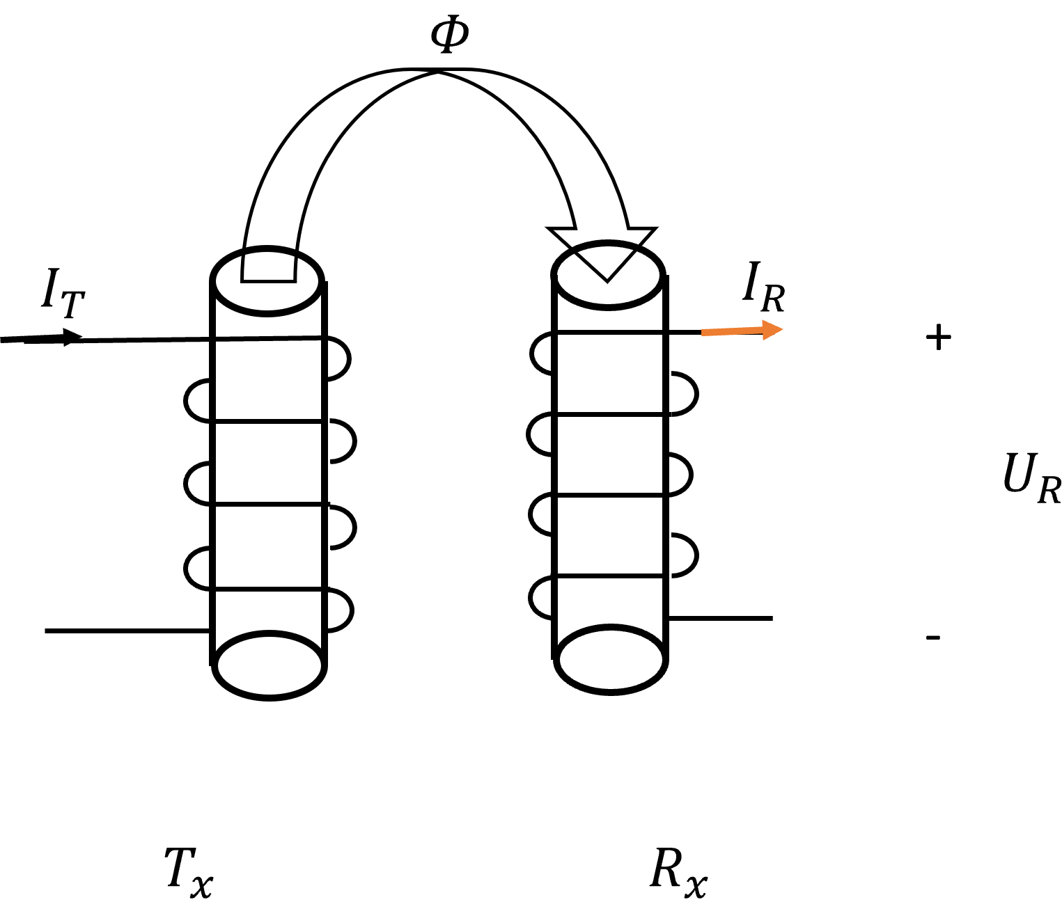 mutual-induction-coil